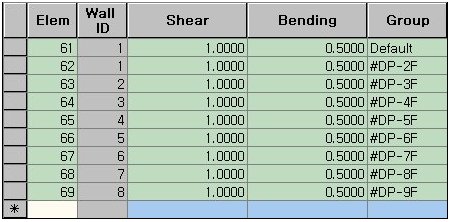 Wall Stiffness Scale Factor Table