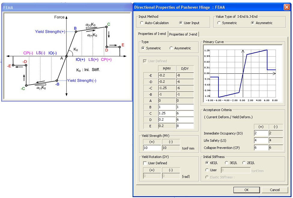 Define Pushover Hinge Properties