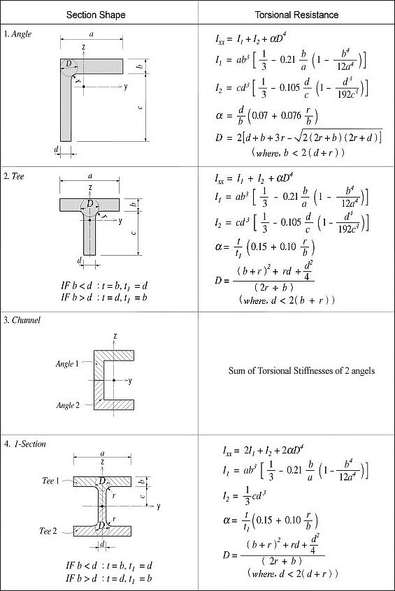 How To Calculate Torsional Moment In Beam - The Best Picture Of Beam