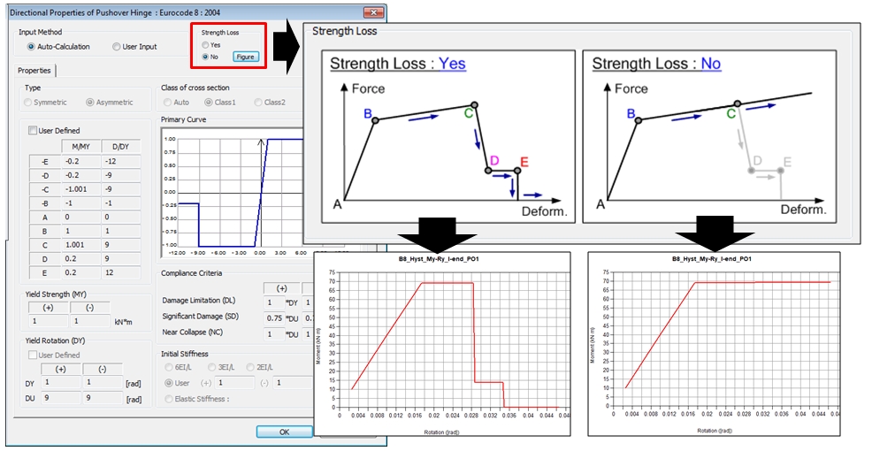 03 Define Pushover Hinge Properties