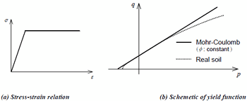 mohr-coulomb.gif