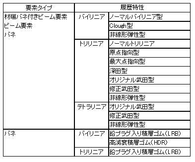 Inelastic_Hinge_Properties-8_V691_JP.jpg
