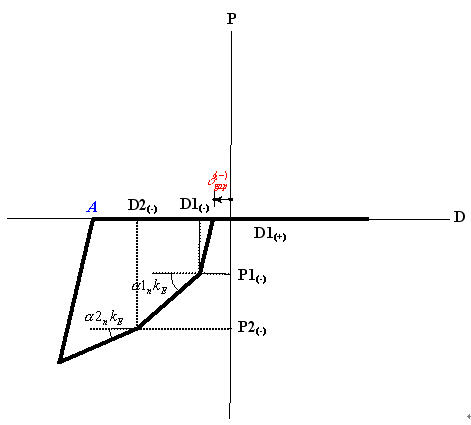 Inelastic_Hinge_Properties-Slip_Bilinear-3_Compresion_Type_V691_JP.jpg