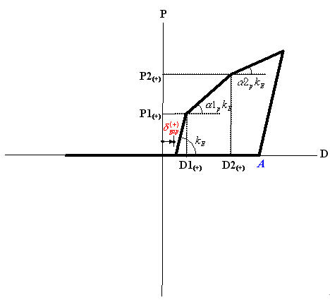 Inelastic_Hinge_Properties-Slip_Bilinear-3_Tensile_Type_V691_JP.jpg