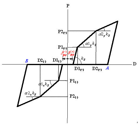 Inelastic_Hinge_Properties-Slip_Bilinear-3_Type_V691_JP.jpg