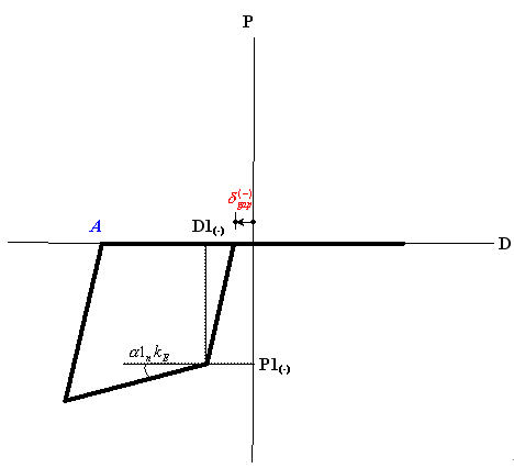 Inelastic_Hinge_Properties-Slip_Bilinear_Compresion_Type_V691_JP.jpg