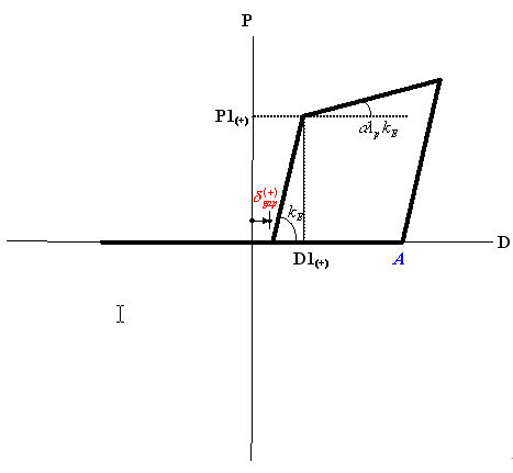 Inelastic_Hinge_Properties-Slip_Bilinear_Tensile_Type_V691_JP.jpg