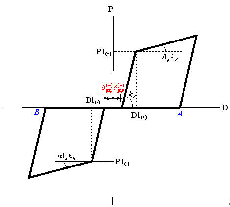 Inelastic_Hinge_Properties-Slip_Bilinear_Type_V691_JP.jpg