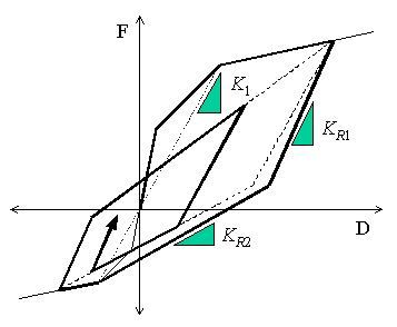 Inelastic_Hinge_Properties_Hysteresis_Degarding_Trilinear_Large.bmp