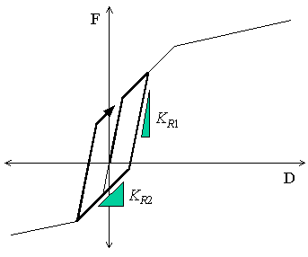 Inelastic_Hinge_Properties_Hysteresis_Degarding_Trilinear_small.bmp