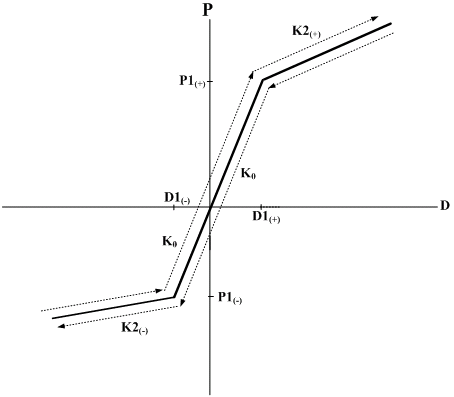 Inelastic_Hinge_Properties_Hysteresis_Elastic_Bilinear.bmp
