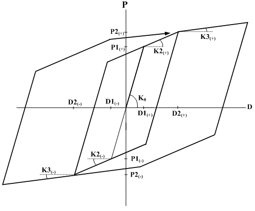Inelastic_Hinge_Properties_Hysteresis_Kinematic_Hardening.bmp