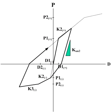 Inelastic_Hinge_Properties_Hysteresis_Modifyed_Takeda_2.bmp