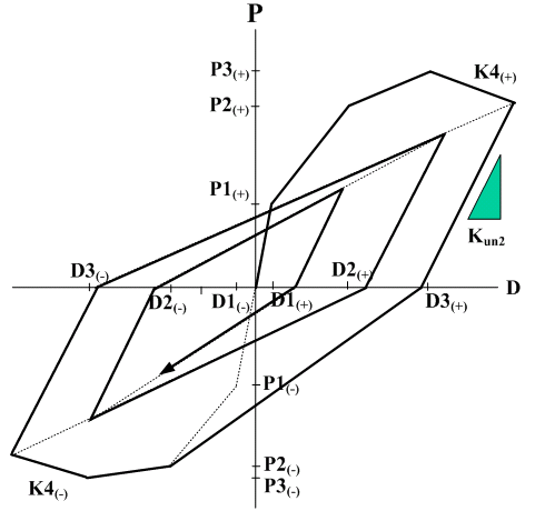 Inelastic_Hinge_Properties_Hysteresis_Modifyed_Takeda_Tetra_Linear.bmp