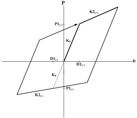 Inelastic_Hinge_Properties_Hysteresis_Nomal_Bilinear.bmp