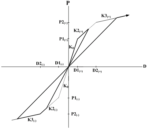Inelastic_Hinge_Properties_Hysteresis_Origin-oriented.bmp