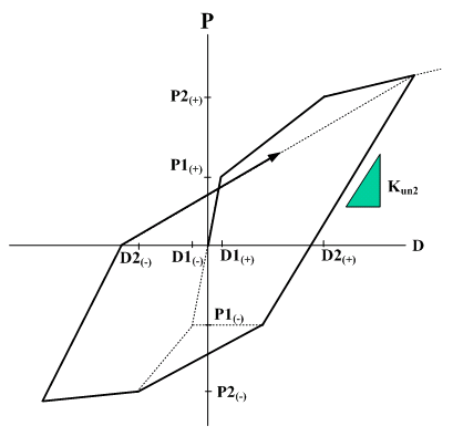 Inelastic_Hinge_Properties_Hysteresis_Takeda_3.bmp