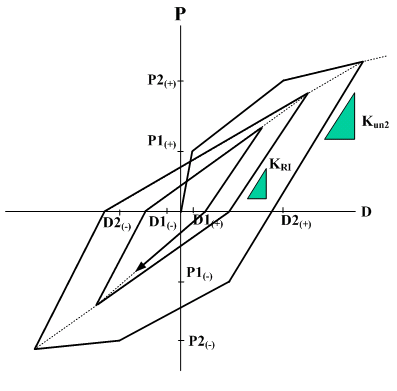 Inelastic_Hinge_Properties_Hysteresis_Takeda_4.bmp