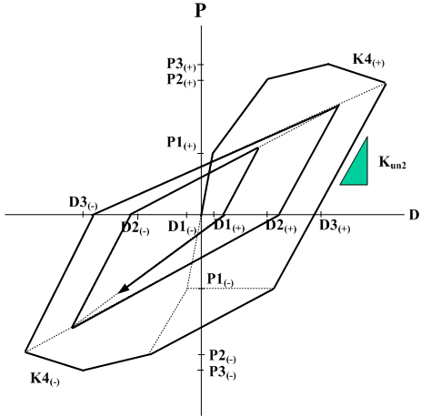 Inelastic_Hinge_Properties_Hysteresis_Takeda_Tetra_Linear.bmp