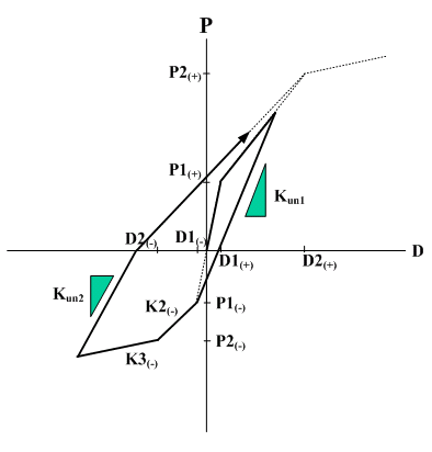 Inelastic_Hinge_Properties_Hysteresis_Takeda_large.bmp