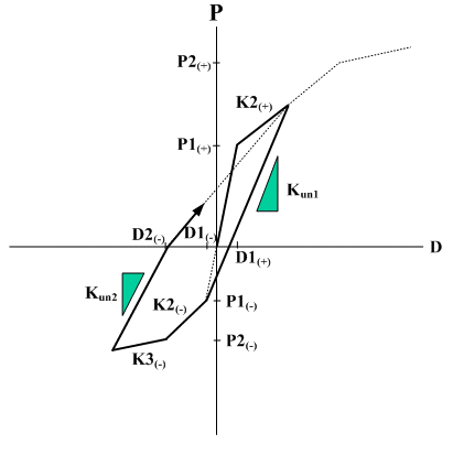 Inelastic_Hinge_Properties_Hysteresis_Takeda_small.bmp