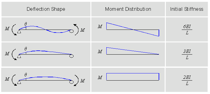Inelastic_Hinge_Properties_Properties_Initial_Stiffness.bmp
