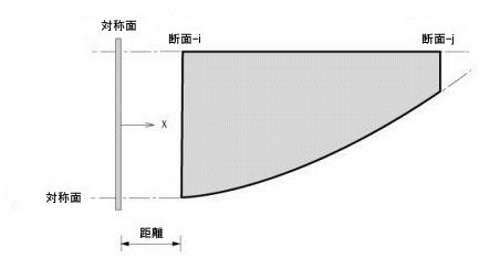 Tapered_Section_Group_03.jpg