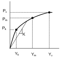 Integral_Bridge_Spring_Supports_11.gif