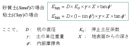 Integral_Bridge_Spring_Supports_18.gif