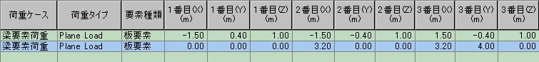Assign_Plane_Loads_Table.jpg