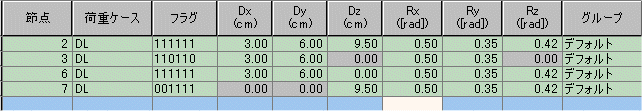 Specified_Displacements_Table.gif