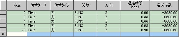 dynamic_nodal_load_table.gif