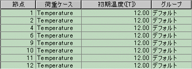 nodal_temperature.gif