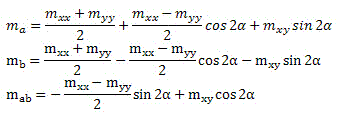 Plate_ForcesMoments-3.gif