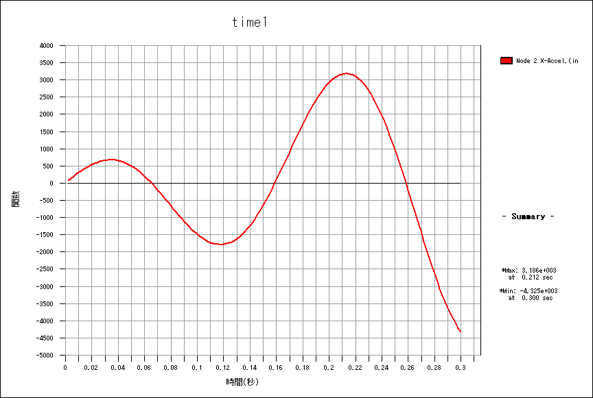 History_Graph.gif