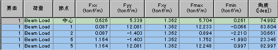 plate_force_per_unit_length_1.gif