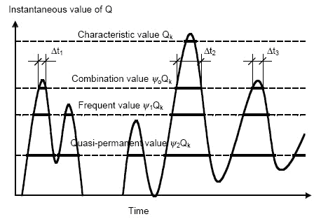 General_Design_Parameter_100.gif