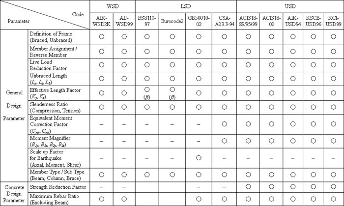 Design_Code_RC_NOTE2.jpg