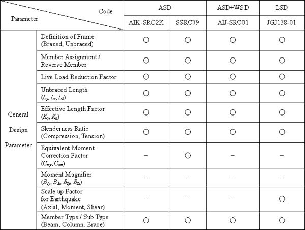Design_Code_SRC_NOTE3.jpg