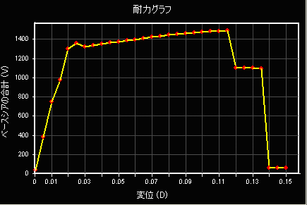Pushover_Curve_8.gif
