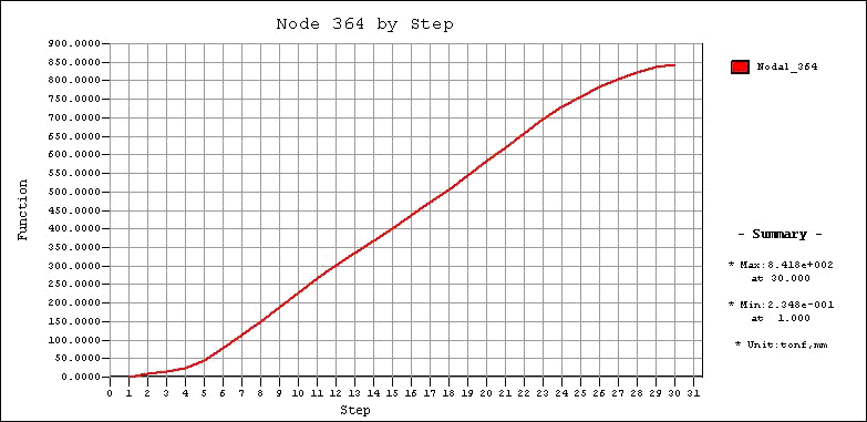 Pushover_Graph_13.gif