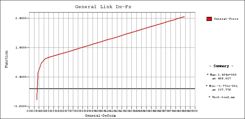 Pushover_Graph_14.gif