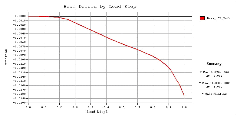 Pushover_Graph_17.gif