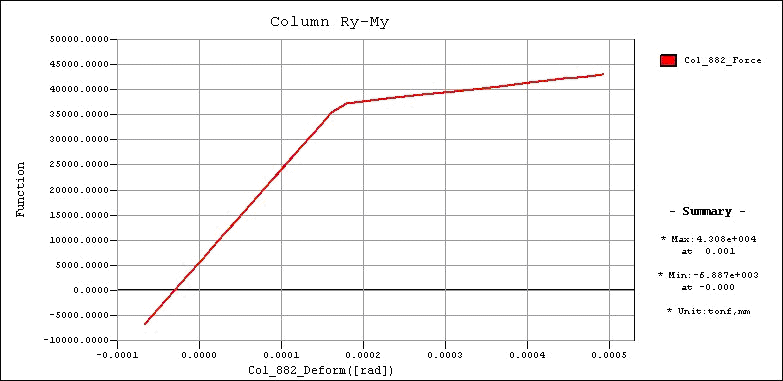 Pushover_Graph_8.gif