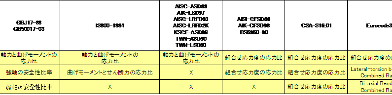 Steel_Design_Result.gif