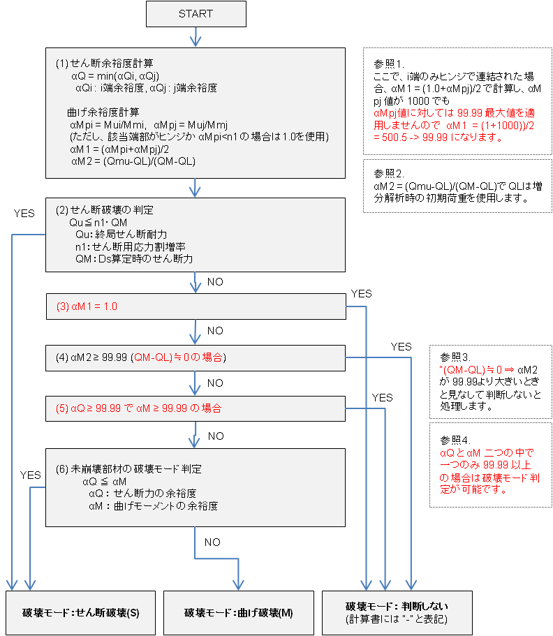 flow-1.png