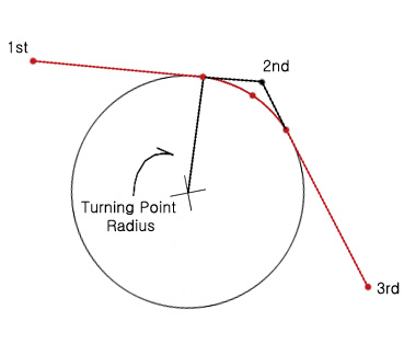 TURNING_POINT_RADIUS.JPG