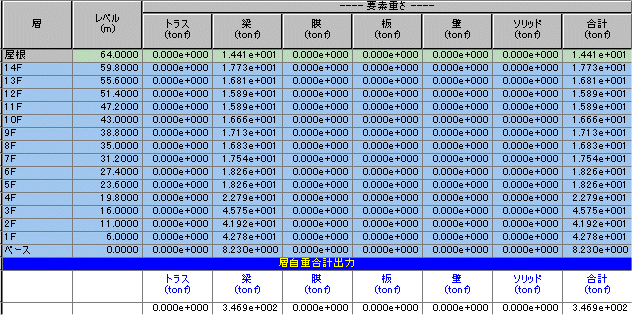 story_weight_table.gif