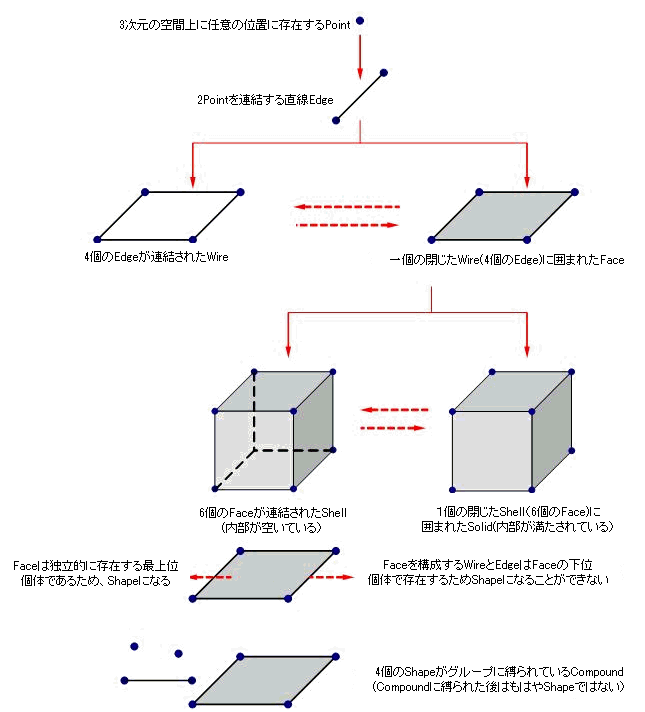 幾何モデル化