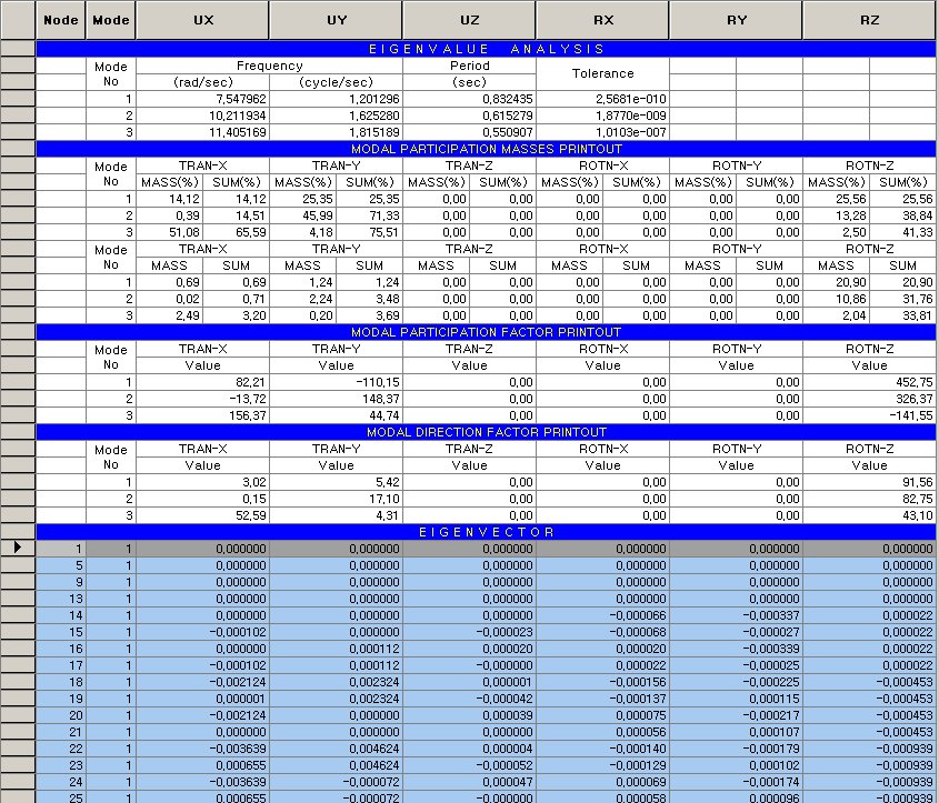 vibration-mode-shape-table